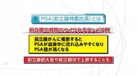 Vol. 435回「前立腺がん検診について」