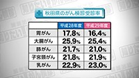 Vol. 439回「がん検診の目的・効果」