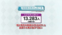 Vol. 443回「胃がんに立ち向かうために」