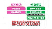 Vol. 458回「乳がんの症状と治療法」