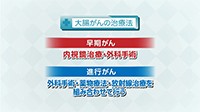 Vol. 470回「大腸がんの治療」
