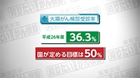 Vol. 471回「大腸がんに立ち向かうために」
