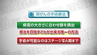 Vol. 474回「肺がんの治療法」