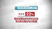 Vol. 475回「肺がんに立ち向かうために」