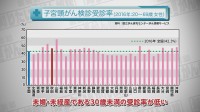 Vol. 479回「子宮頸がんに立ち向かうために」