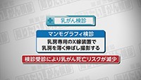 Vol. 481回「乳がん検診について」