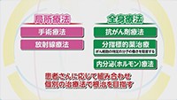 Vol. 482回「乳がんの症状と治療法」