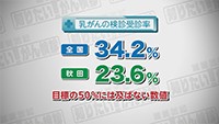 Vol. 483回「乳がんに立ち向かうために」