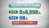 Vol. 485回「前立腺がんに立ち向かうために」