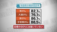 Vol. 487回「がん検診の目的・効果」