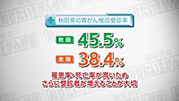 Vol. 491回「胃がんに立ち向かうために」