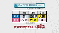 Vol. 495回「大腸がんに立ち向かうために」