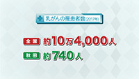 Vol. 504回「乳がんとは」