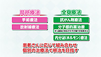 Vol. 506回「乳がんの症状と治療法」