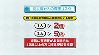 Vol. 511回「前立腺がんに立ち向かうために」