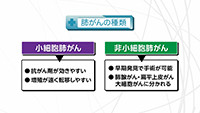 Vol. 520回「肺がんとは」