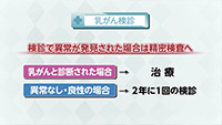 Vol. 529回「乳がん検診について」