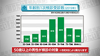 Vol. 535回「前立腺がんに立ち向かうために」