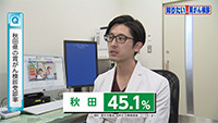 Vol. 539回「胃がんに立ち向かうために」