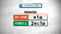 Vol. 574回「子宮頸がんの治療」