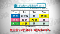 Vol. 588回「大腸がんとは」