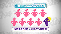 Vol. 600回「乳がんとは」