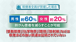 Vol. 618回「肺がんの治療法」