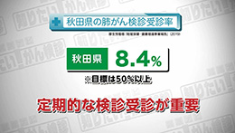 Vol. 619回「肺がんに立ち向かうために」