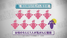 Vol. 624回「乳がんとは」