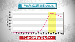 Vol. 628回「前立腺がんとは」