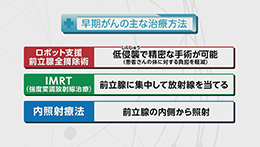 Vol. 630回「前立腺がんの治療法」