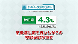 Vol.643回「肺がんに立ち向かうために」