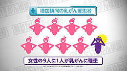 Vol.648回「乳がんとは」