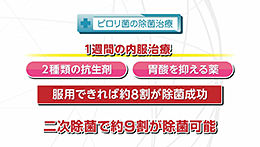 Vol.681回「胃がんの検診方法」