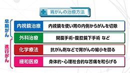 Vol.754回「胃がんの治療法」