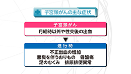 Vol.765回「子宮頸がんの特徴」