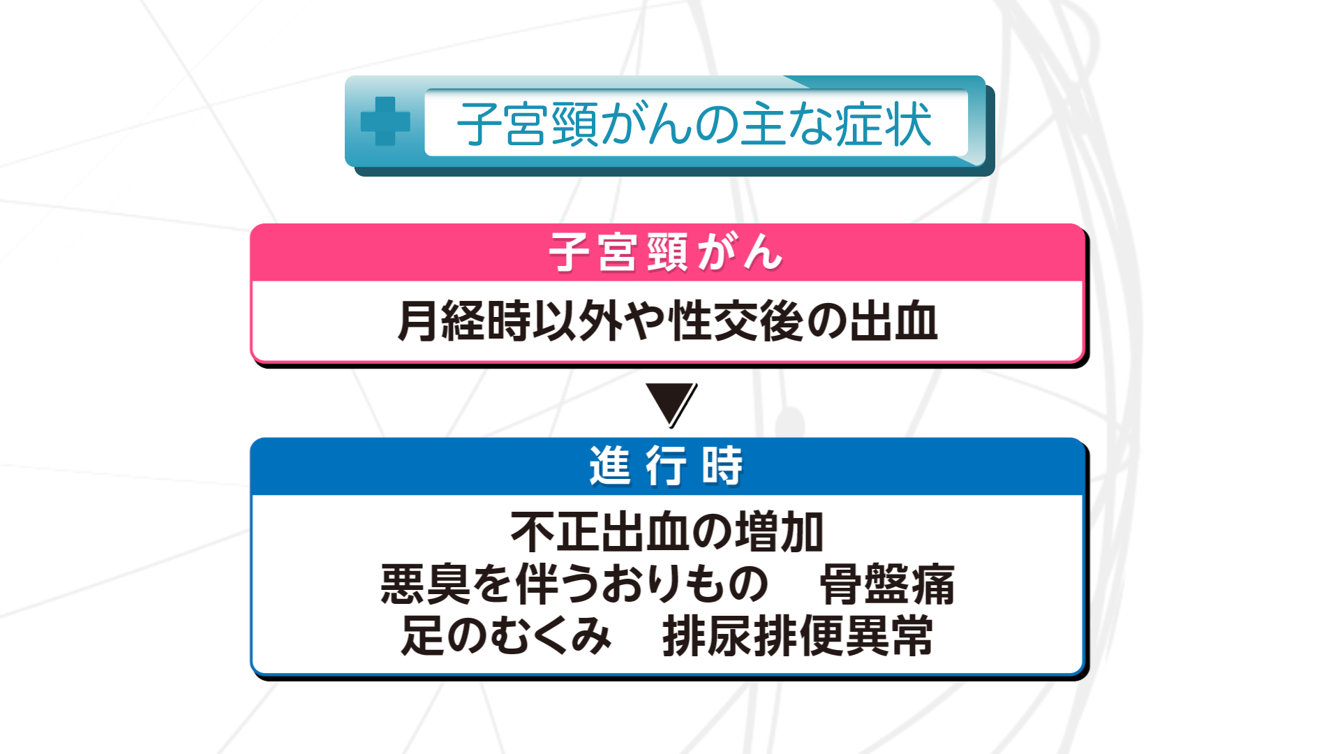 Vol.765回「子宮頸がんの特徴」