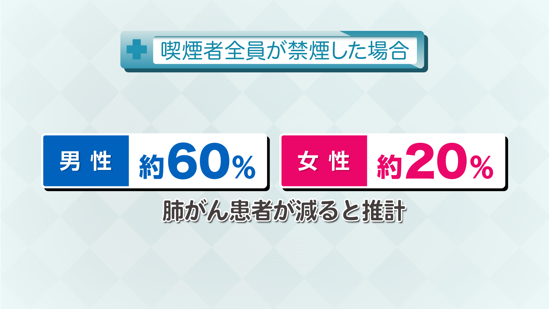 Vol.763回「肺がんに立ち向かうために」