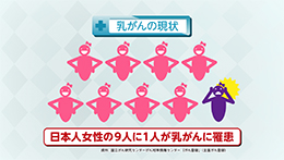 Vol.768回「乳がんとは」