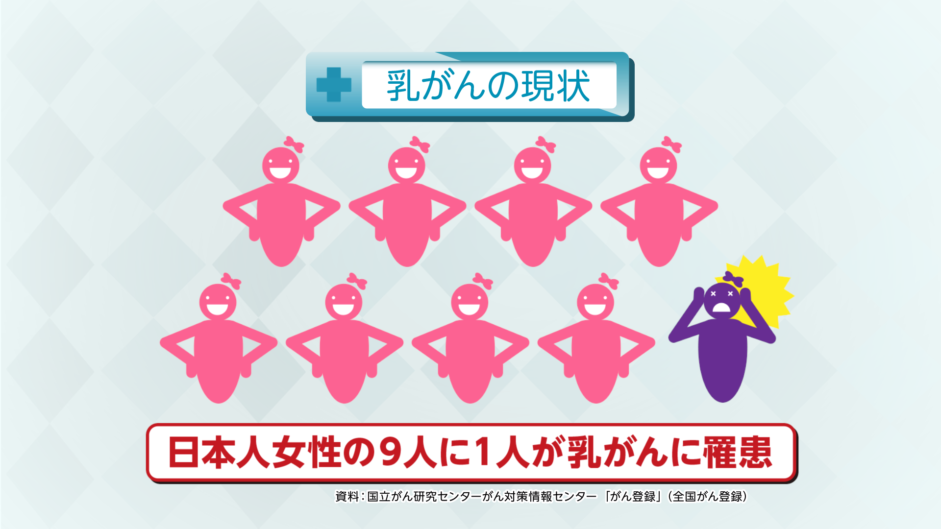 Vol.768回「乳がんとは」