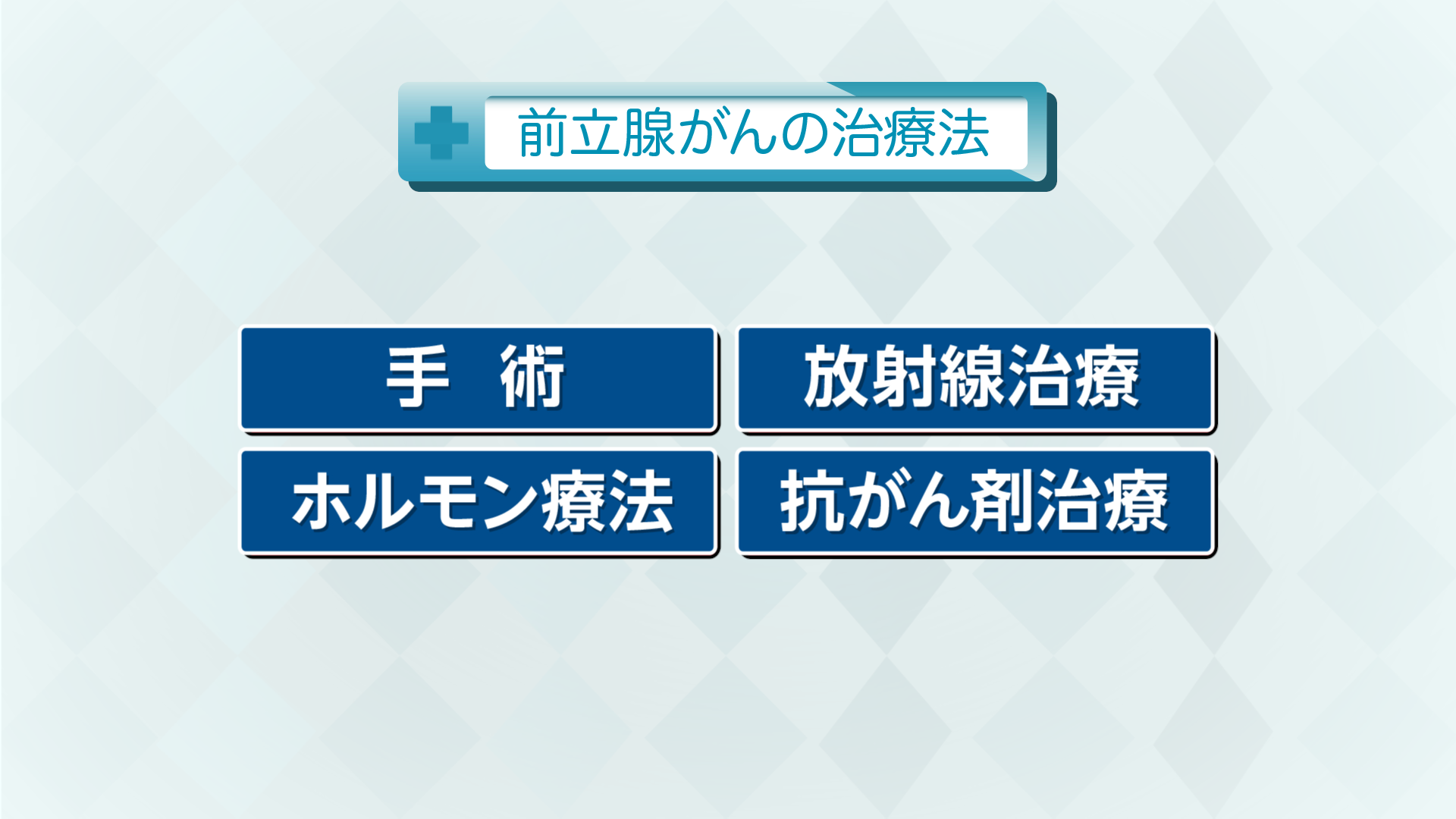 Vol.774「前立腺がんの治療法」