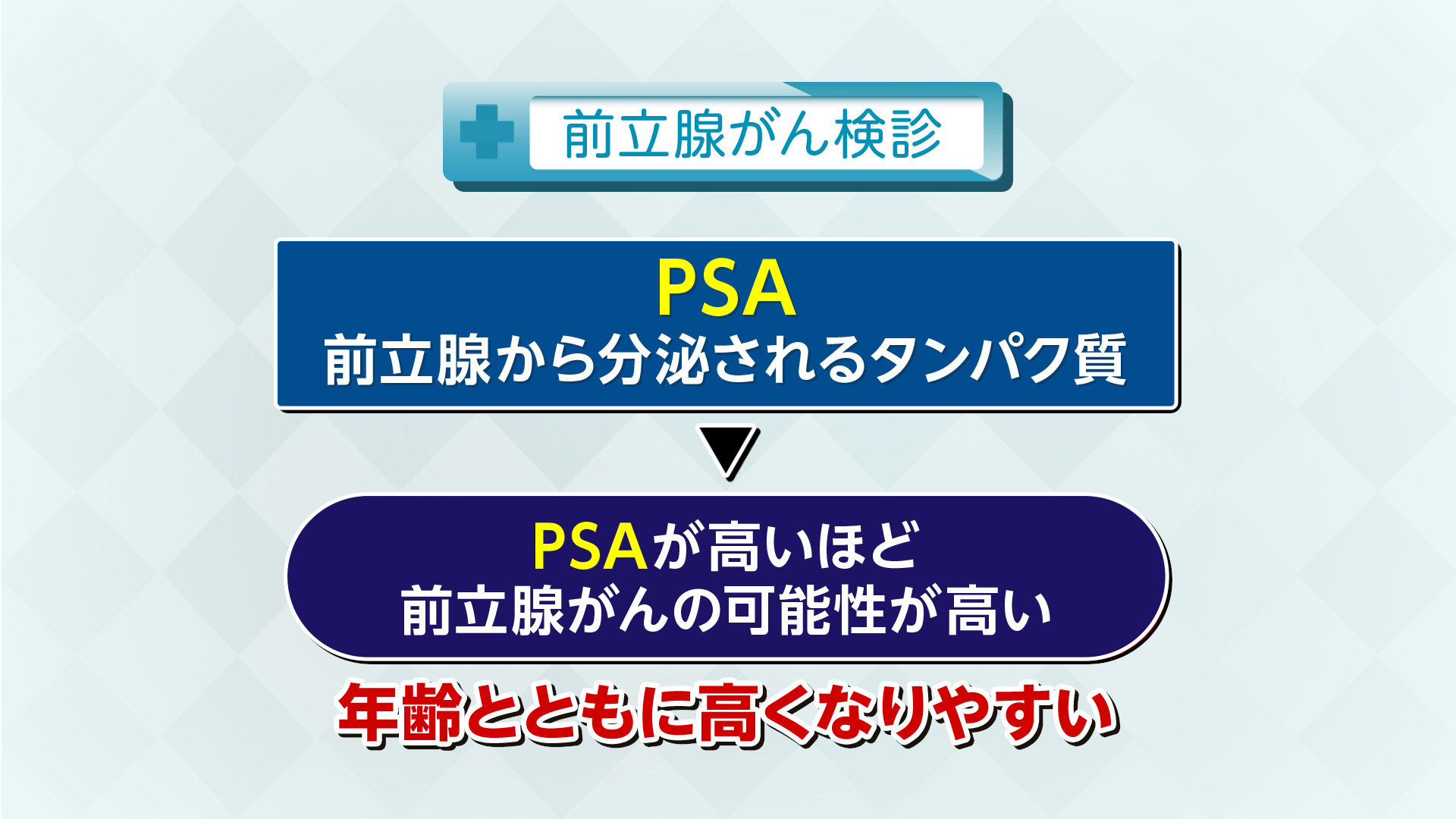 Vol.773「前立腺がんの検診方法」