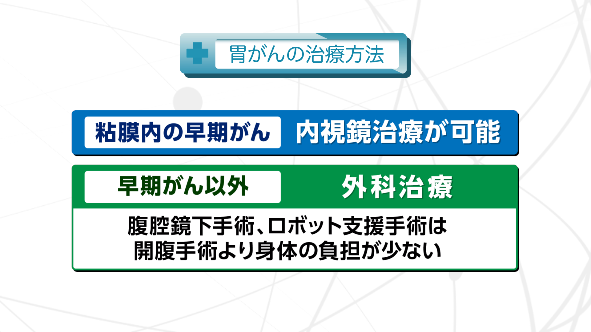 Vol.778「胃がんの治療法」