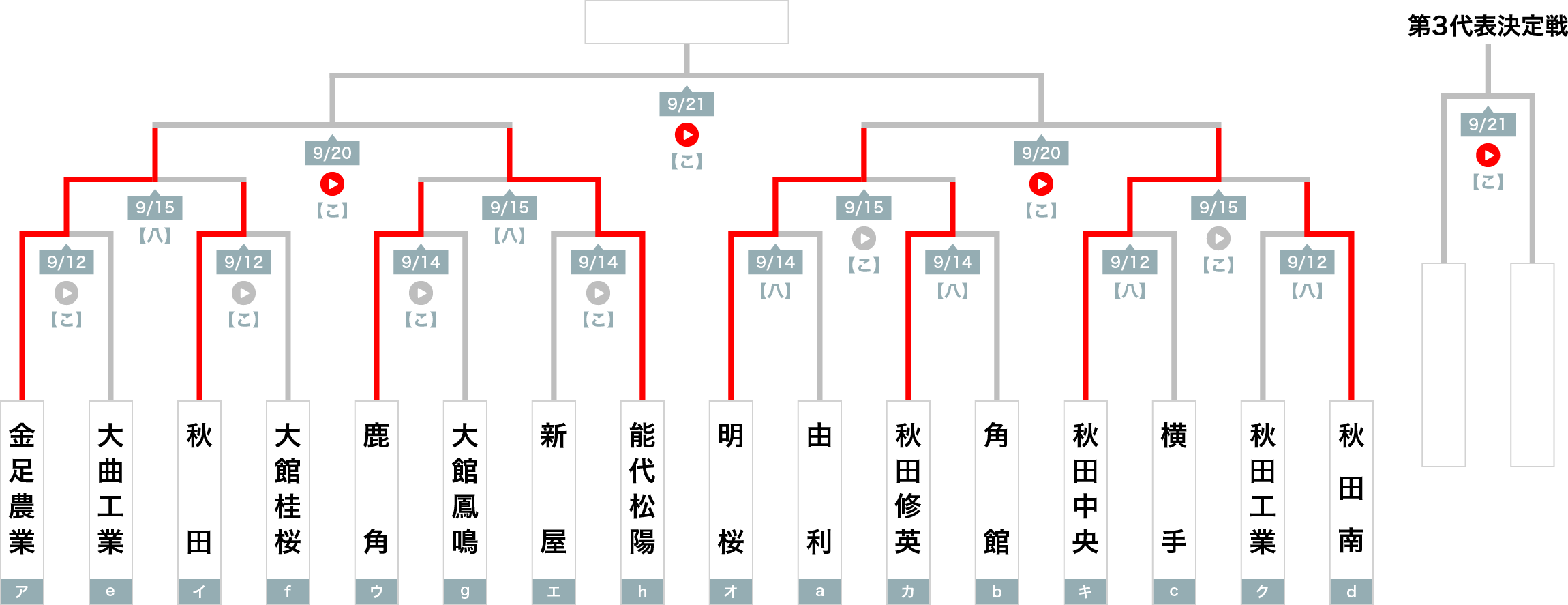 トーナメント