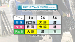 知りたい！がん検診
