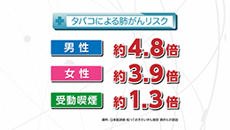 知りたい！がん検診