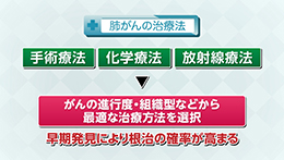 知りたい！がん検診