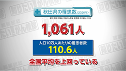 知りたい！がん検診