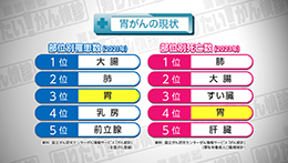 知りたい！がん検診（10/12）
