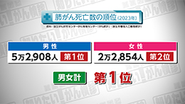 知りたい!がん検診(11/16)